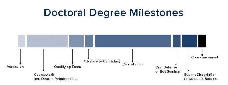  Degree To Kelvin